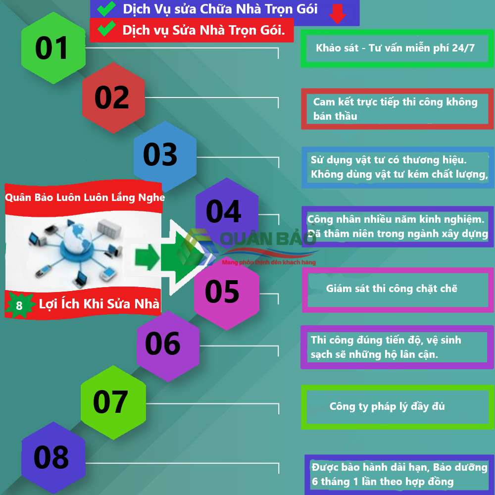 xây nhà quận tân phú